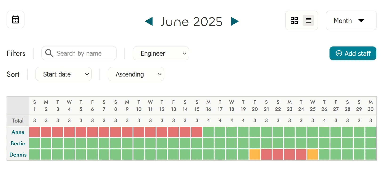 Overview of crew page by row